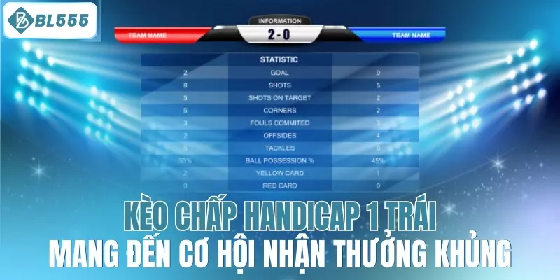 Kèo Chấp Handicap: Chiến Lược Cá Cược Thông Minh - mitx.mom